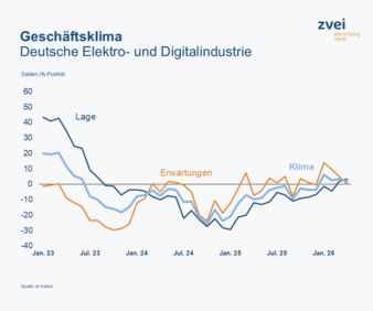 Geschaeftsklima-Copyright-ifo-Institut.png