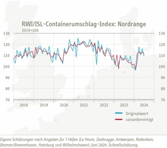 Containerumschlag-Index.jpg