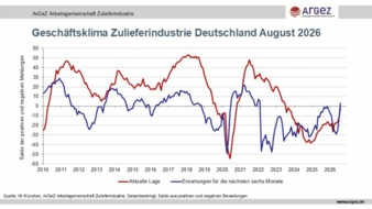 Geschaeftsklimaindex-Zulieferindustrie-Deutschland-August-2026-Copyright-ifo-Institut.jpg