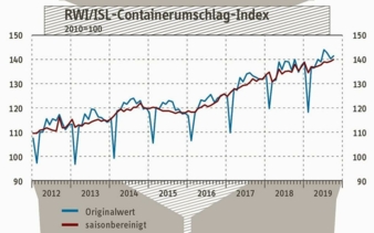 Containerumschlag-Oktober-2019.jpg