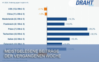 Meist-gelesen-Draht-KW-34 Copyright Destatis/ZVEI