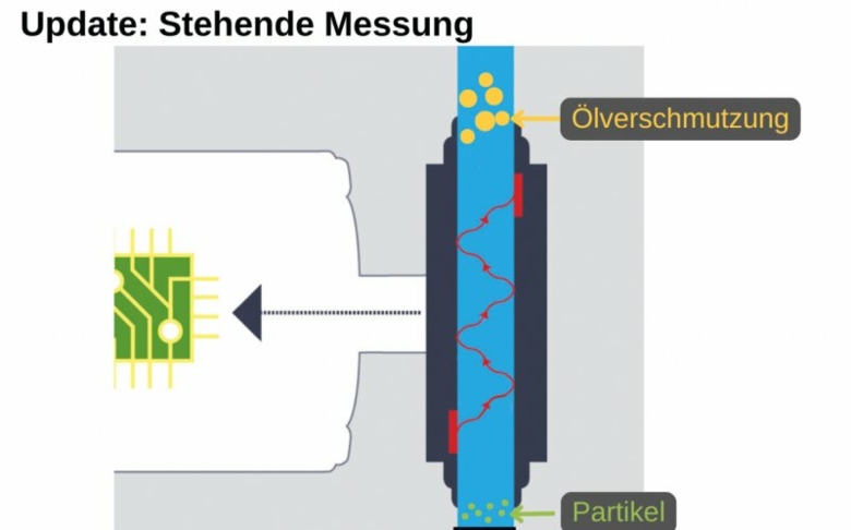 BvL sorgt für mehr Prozesssicherheit in der Bauteilreinigung