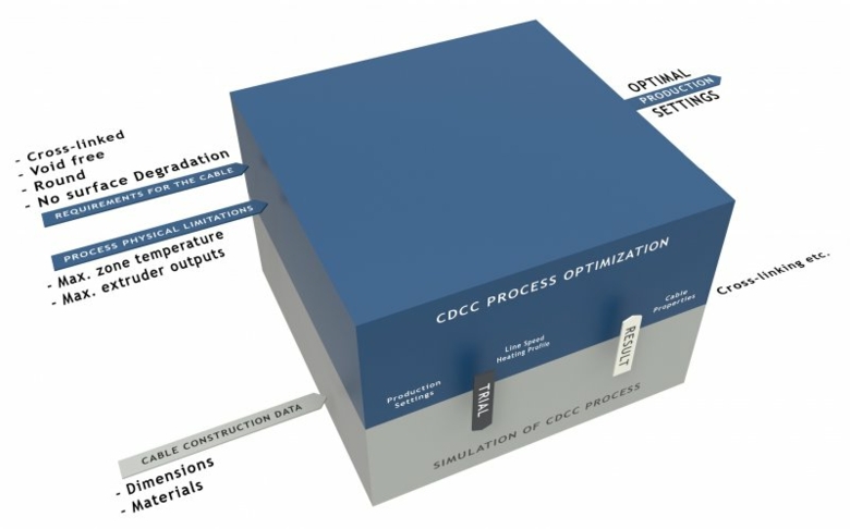 OCC the “Online Curing Control” 