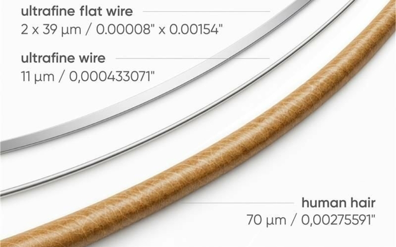 Rolling of ultra-fine flat wires