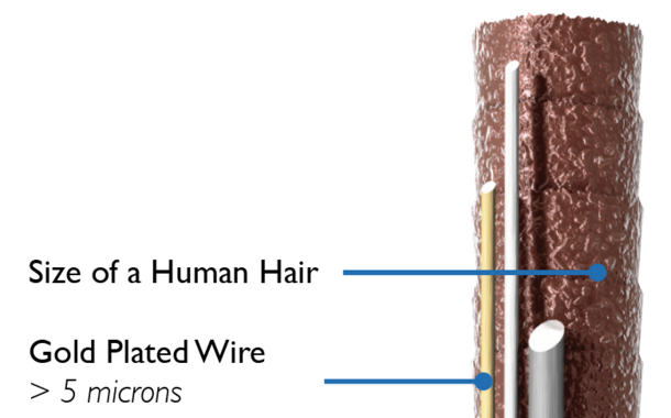 High-tech coating of finest wires 