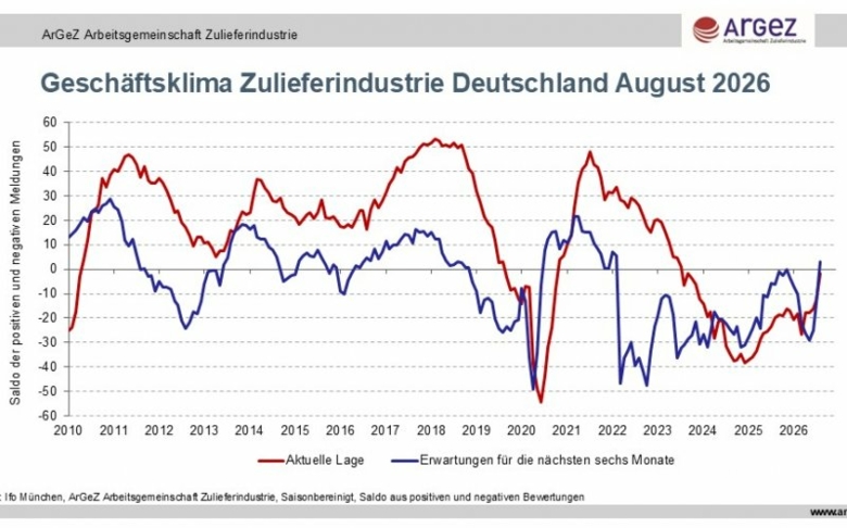 Vorsichtiger Silberstreif – von Trendwende noch keine Rede