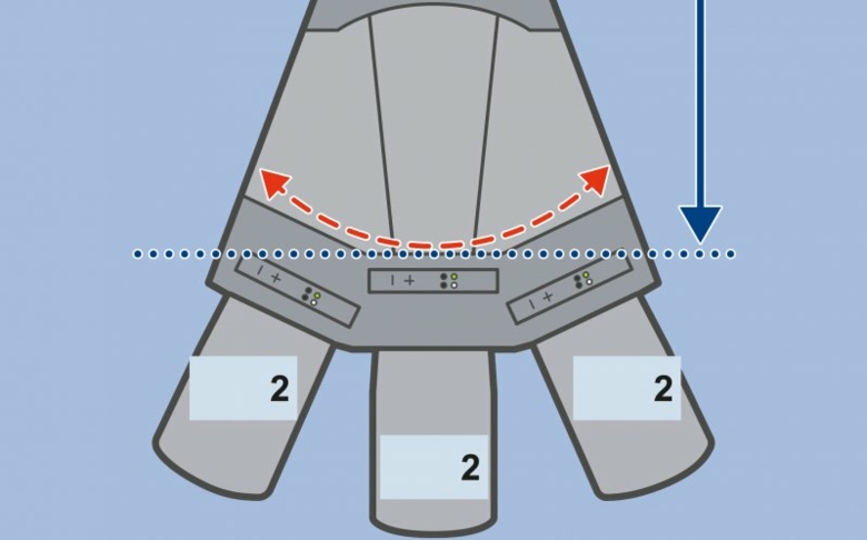 Die Guten ins Töpfchen, die Schlechten ins Kröpfchen