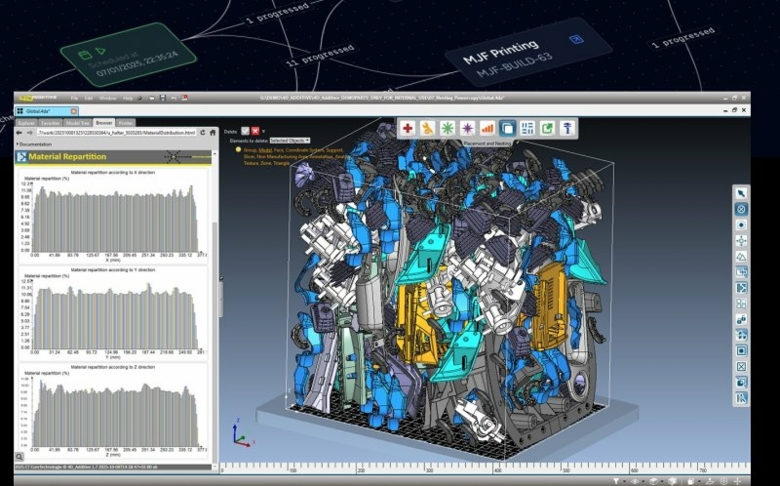 Phasio und CoreTechnologie: Software für durchgängige additive Fertigung