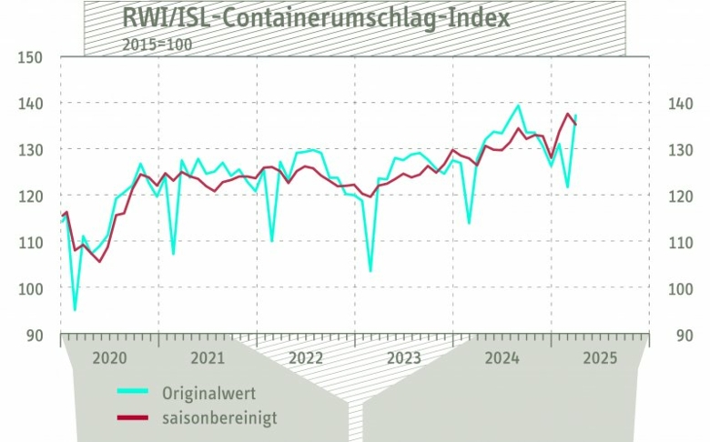 US-Zollpolitik zeigt erste Auswirkungen