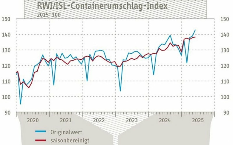Umleitung chinesischer Exporte nach Europa deutet sich an
