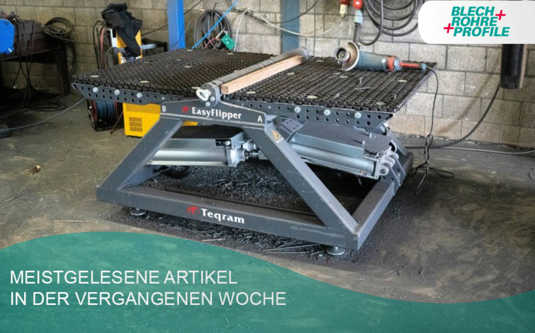 Rückblick unserer Branche – KW 48/2025