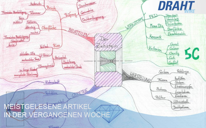 Rückblick unserer Branche – KW 17/2025