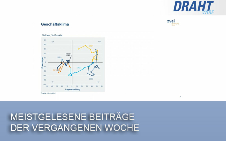 Top 5 der Woche – 7/2026
