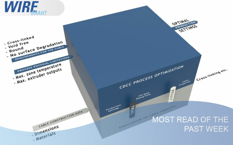 Review of the industry - week 50/2025