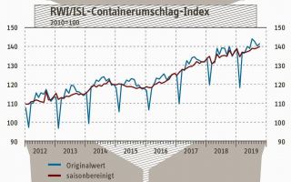 Containerumschlag-Oktober-2019.jpg